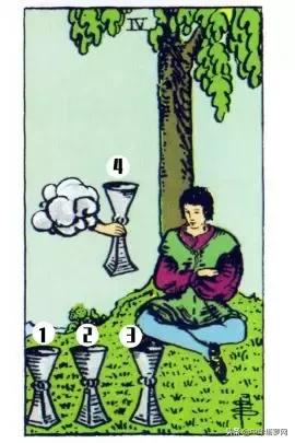 「塔罗预言」一张牌，看出你天生好命的指数！