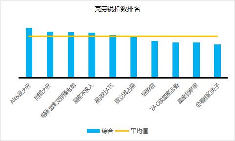 星座榜单解析｜占星、周易、推背图，抓住改变你命运的机会