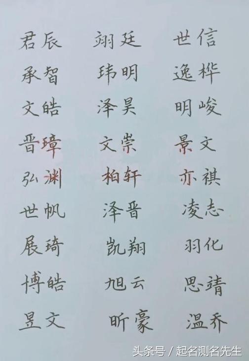 周易宝宝起名大全，最好的名字还是需要手工设计！