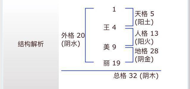 怎样为宝宝取一个好名字（适用于改名，简单易学）