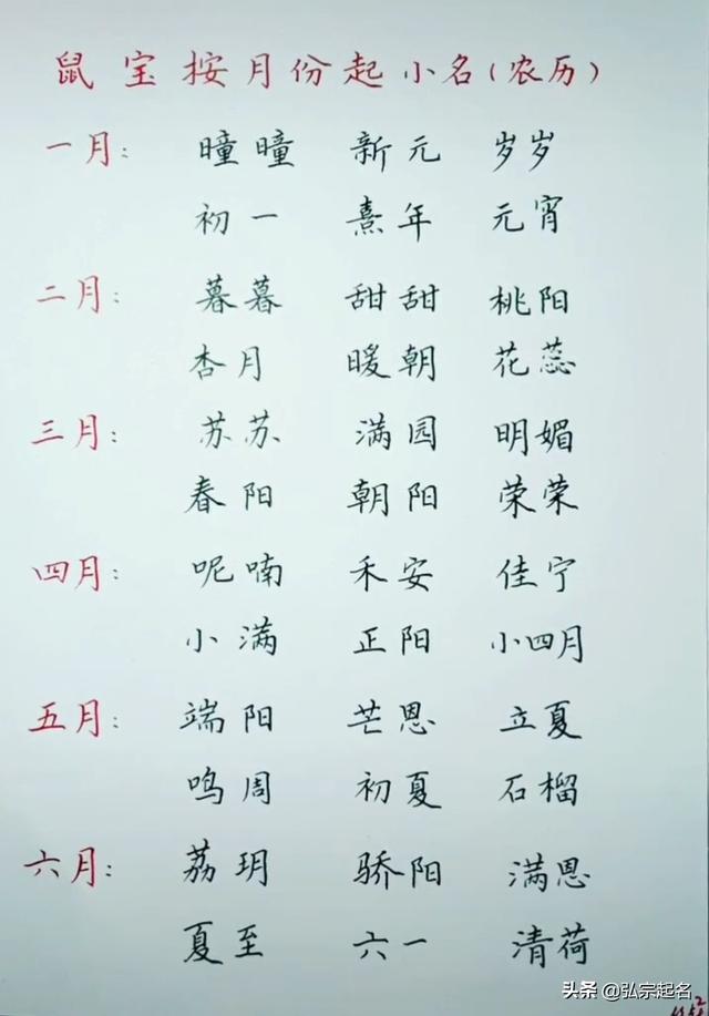 鼠宝宝这么取名意义不凡