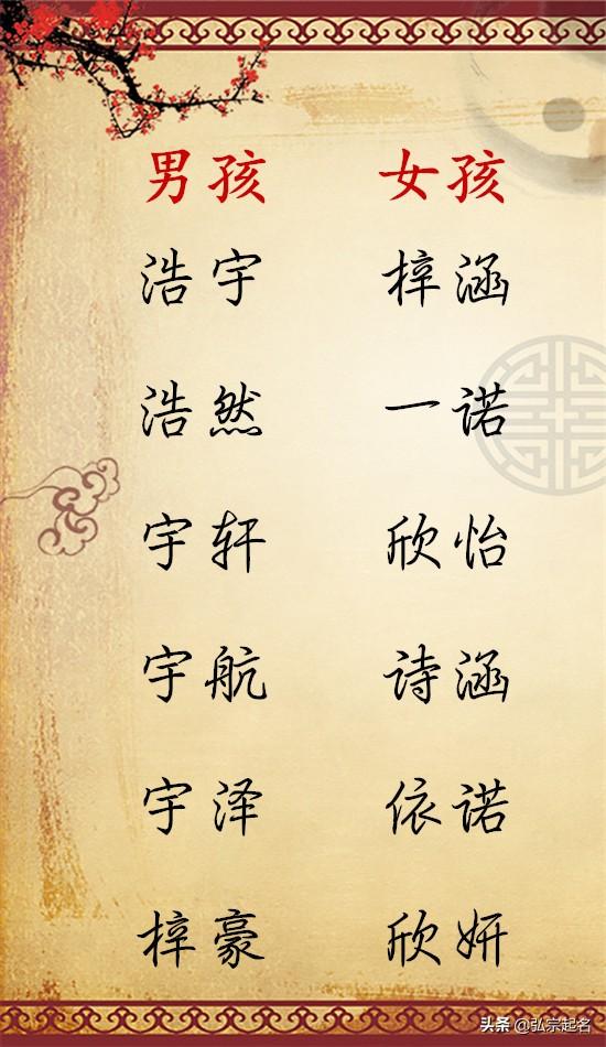 全中国最流行爆款的宝宝名字
