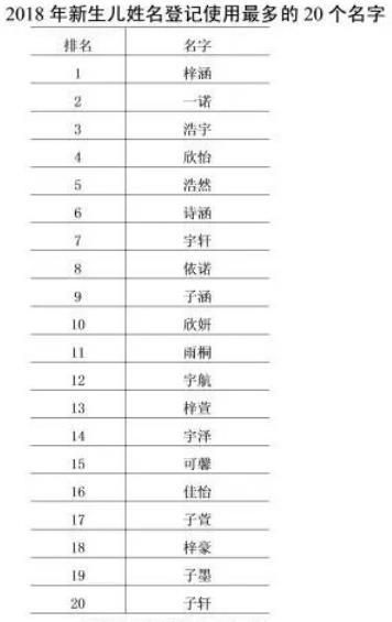宝宝起名干货分享——姓名中的坑不要踩