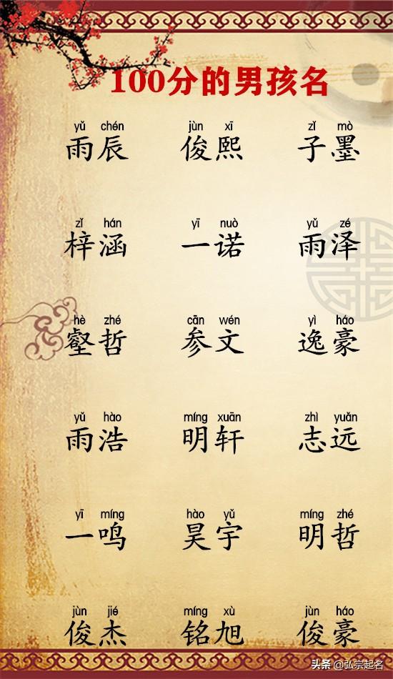 2020年最火的男孩名字，满分100分的名字最受大家欢迎