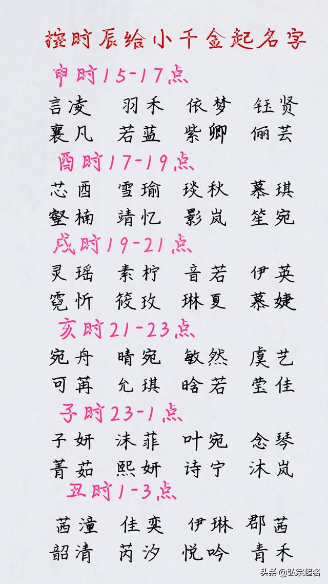 你家小公主是几点出生的？按照十二时辰来给宝宝取名参考